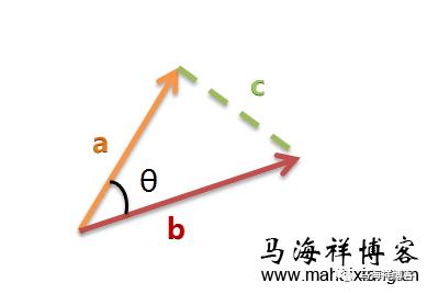 搜索引擎判定相似文章网页的原理