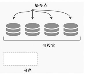 学习搜索必须先了解的Lucene知识