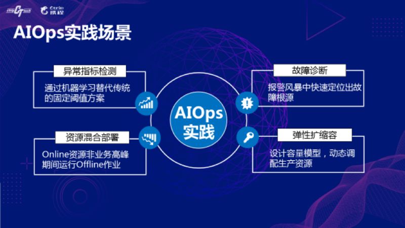 携程对AIOps场景和算法的探索与实践