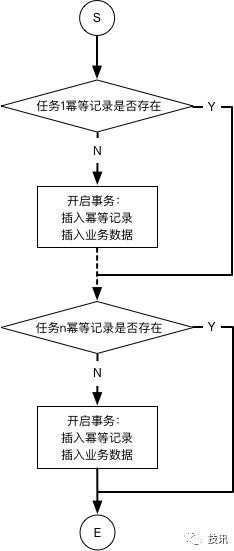 理解幂等技术,其实就是这么简单