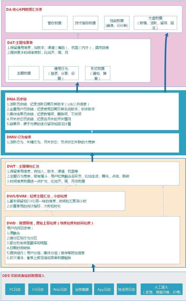 数据仓库系列：如何优雅地规划数仓体系