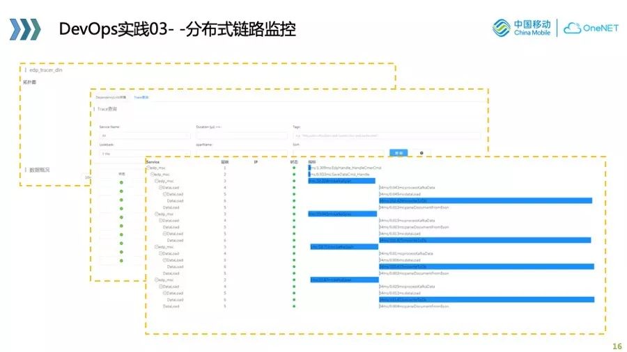 物联网业务的 cloud native 实践与探索