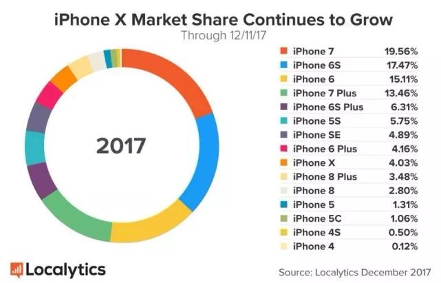 iPhone X单日销量惊人；二代AirPods明年发布丨资讯100秒