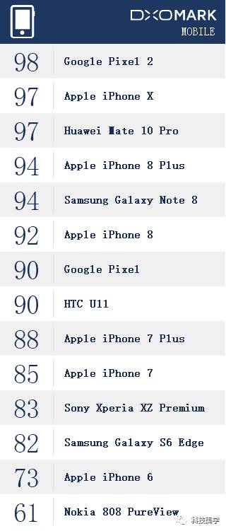 iPhone X相机上天，键盘却拖了后腿