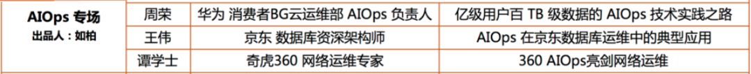 2018骞?AIOps 鎬庝箞鍋氾紵get 杩欎簺鍐嶅仛鍐冲畾