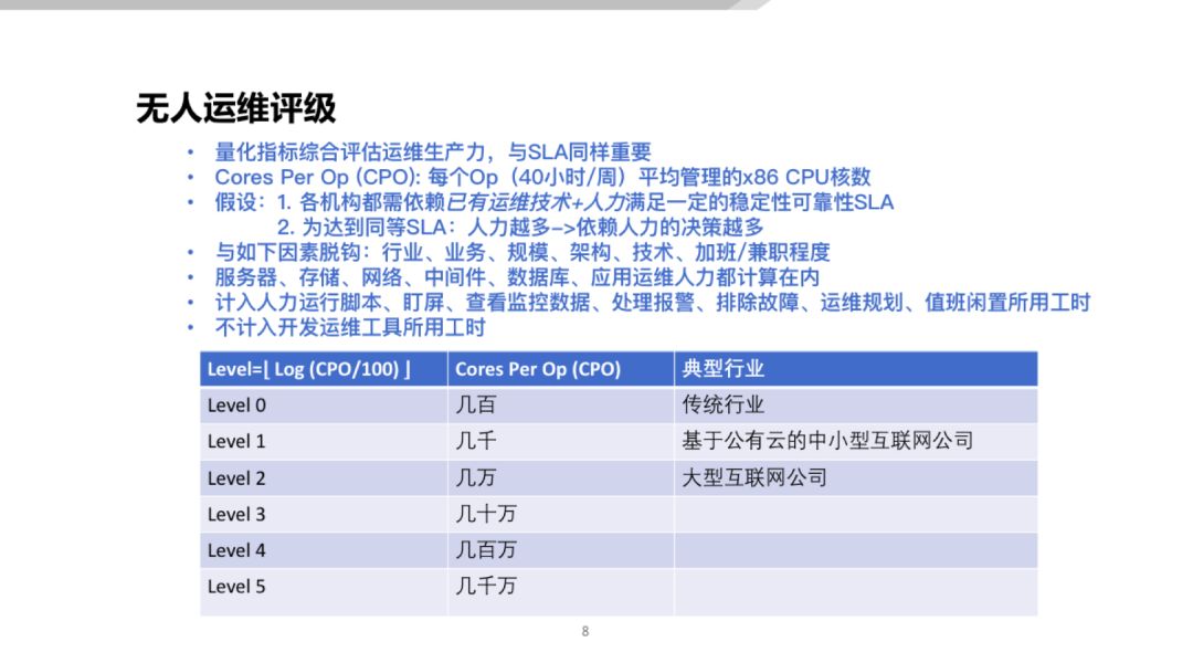 清华裴丹：基于 AIOps 的无人运维