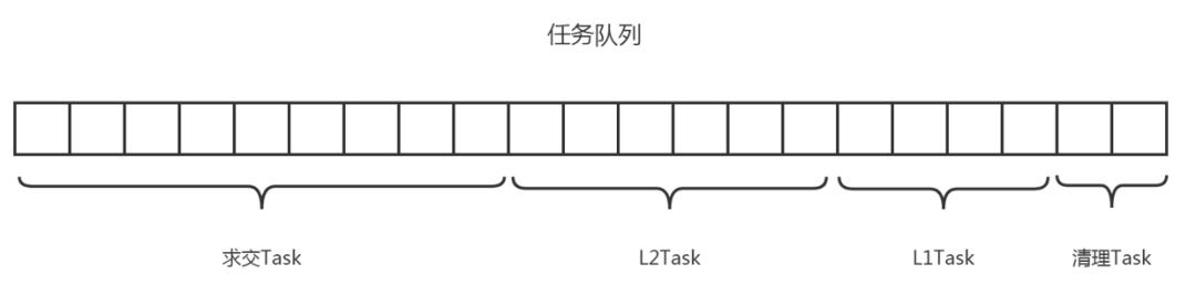 ZeroSearch：腾讯新一代搜索引擎