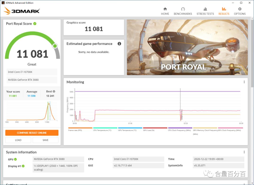 显卡转接线会带来多大的性能损失？用RTX3080显卡数据点评