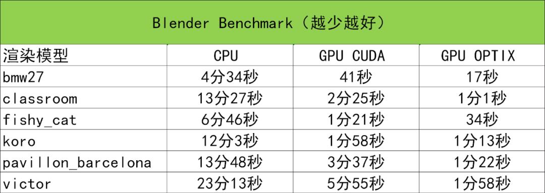 不止强悍游戏！RTX 3080笔记本创意设计体验