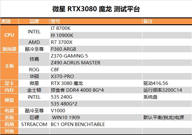 RTX 3080值得入手吗？RTX 3080最全面评测