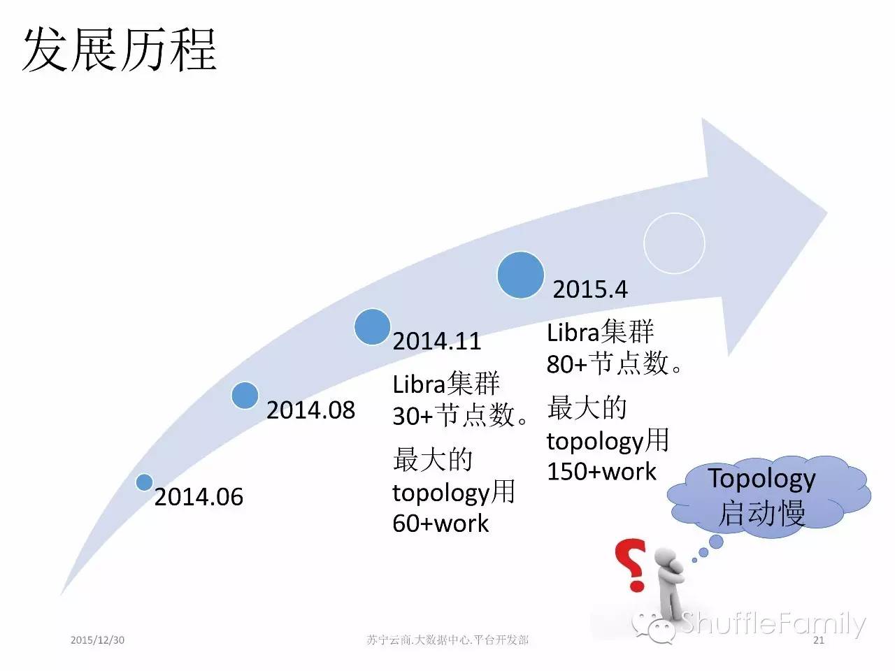 苏宁云商的流式计算实践