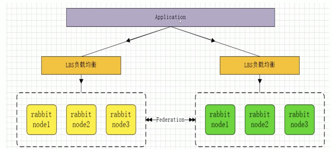 世上最全的RabbitMQ-总结