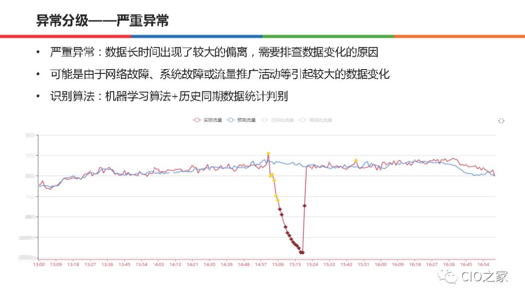 58集团在AIOps的实践和整体思路