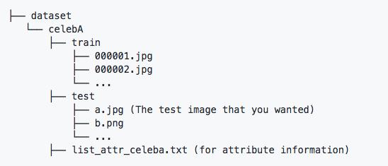 【CVPR Oral】TensorFlow实现StarGAN代码全部开源，1天训练完