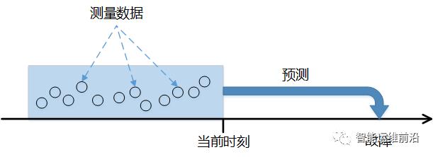 《中国计算机协会通讯》发表AIOps科普文章