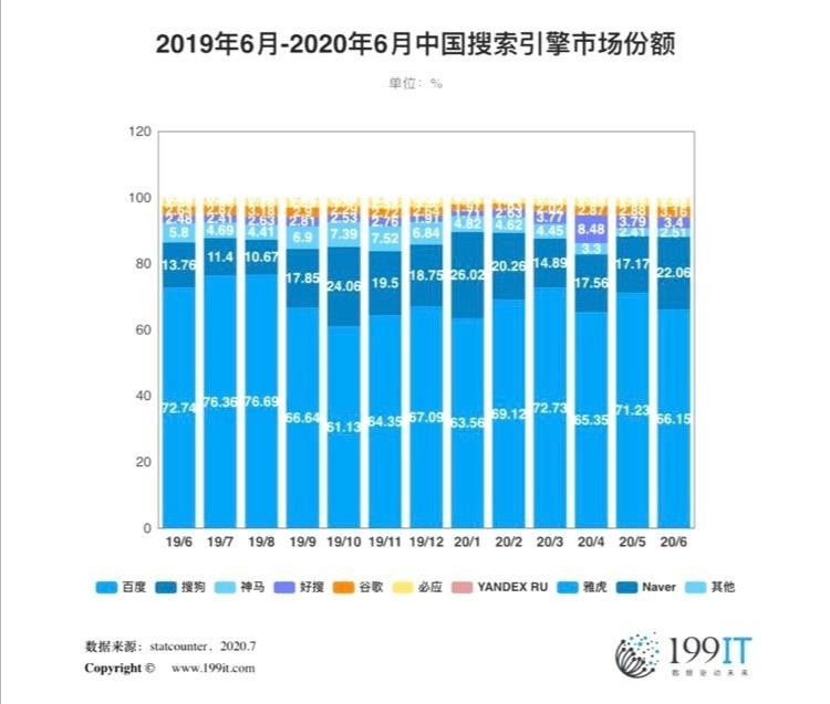 谁在挑战百度？搜索引擎等来破局之路