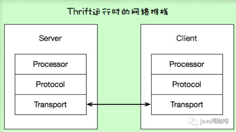 thrift原理分析