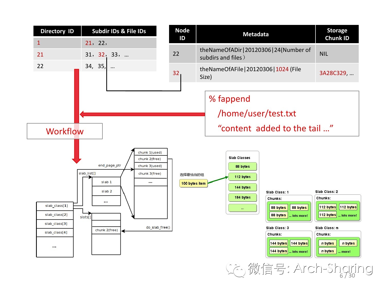 Google分布式文件系统（GFS）