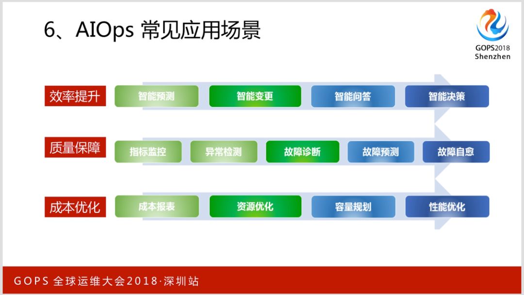 权威解读《企业级 AIOps 实施建议》白皮书 | 活动通知