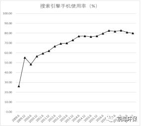 算法定义的新型信息空间 ——基于网络搜索引擎特性的综合治理研究