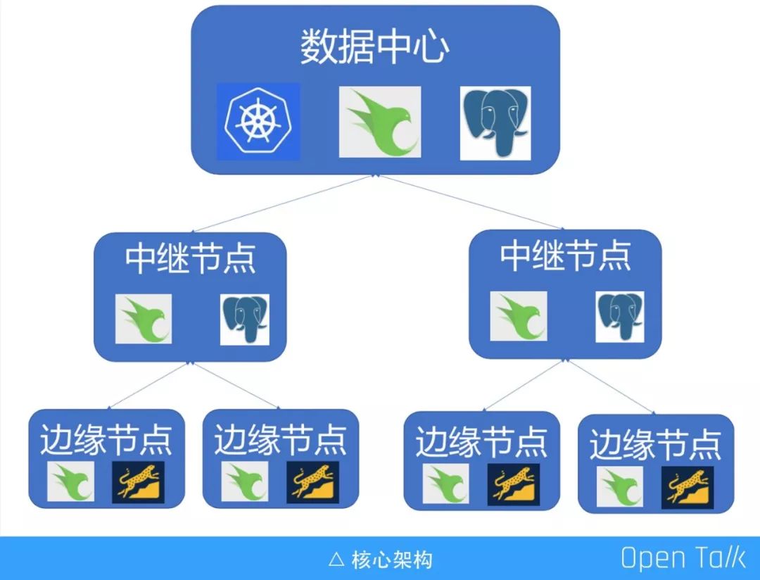 Polaristech 刘洋：基于 OpenResty/Kong 构建边缘计算平台