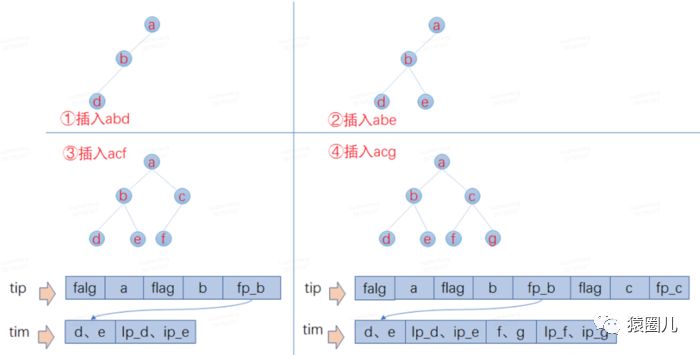 倒排索引在lucene中的应用