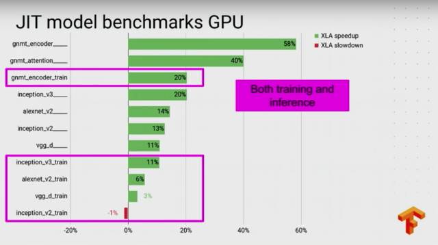 史上最全：TensorFlow 好玩的技术、应用和你不知道的黑科技