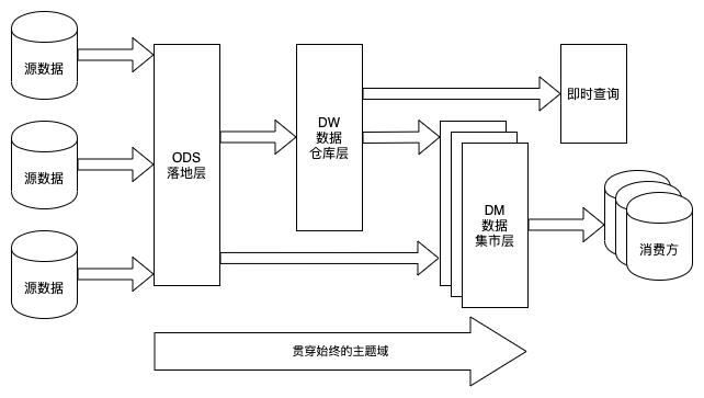 【实践案例分享】有赞数据仓库实践之路