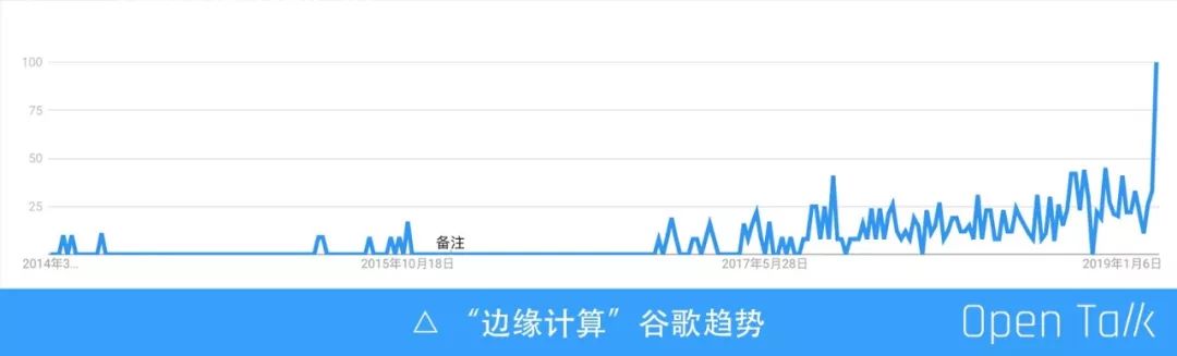 Polaristech 刘洋：基于 OpenResty/Kong 构建边缘计算平台