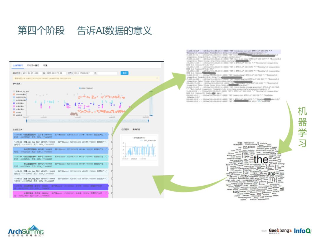 AIOps起大作用 | 腾讯海量监控体系经验分享