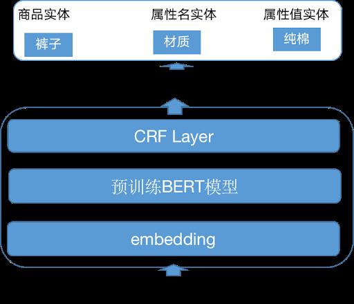 案例分享 | 网易严选用 TensorFlow 给品牌电商插上 AI 的翅膀