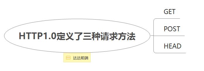 你每天都在使用的HTTP协议，到底是什么鬼？