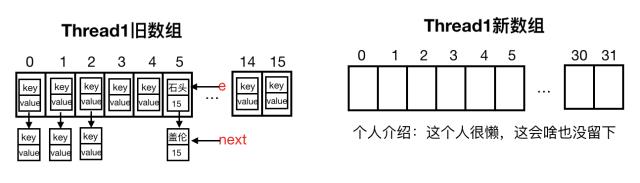 图解HashMap(二)