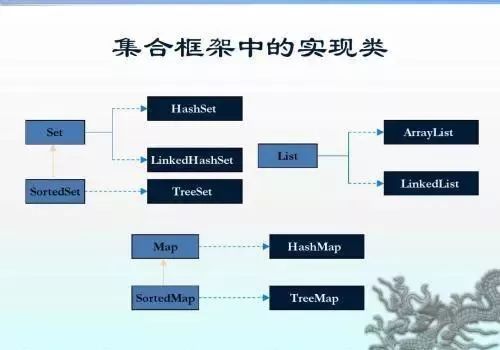 hashmap：面试必问知识点，你了解多少？