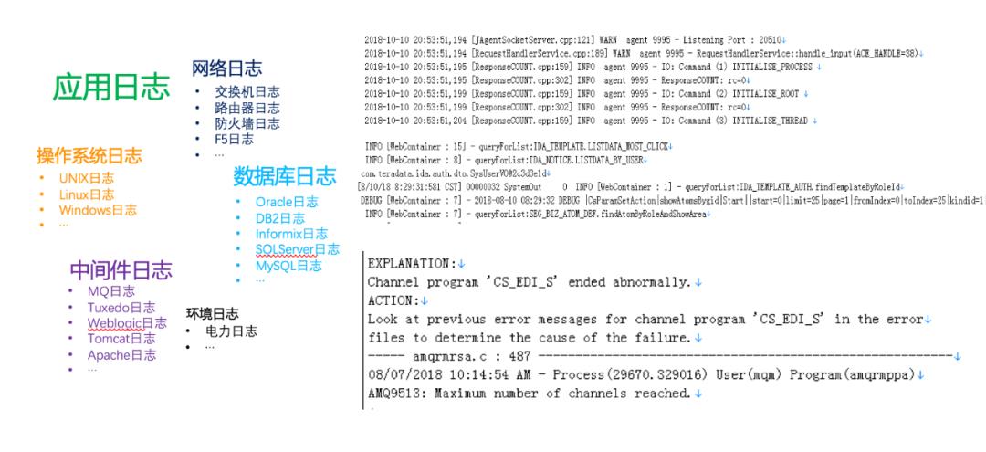 AIOps建设与数据治理