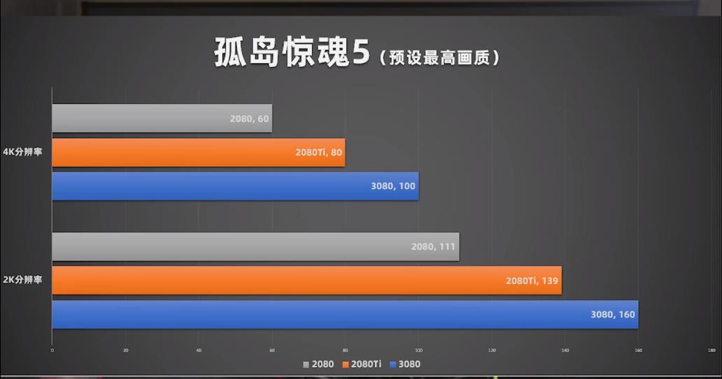 远方的黄舅舅和他的RTX3080来了