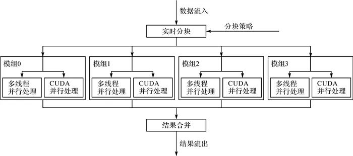 论文推荐| 王密：高分辨率光学卫星影像高精度在轨实时云检测的流式计算