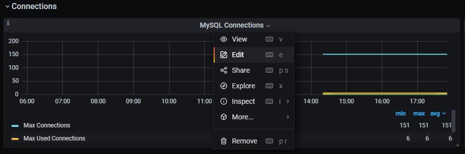 MySQL 监控 第01期：Prometheus+Grafana 监控 MySQL