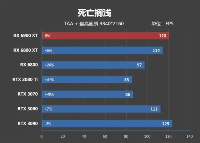 超频潜力逆天！RX 6900 XT评测：可与RTX 3090扳手腕了