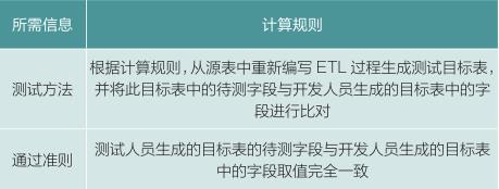 实战丨商业银行数据仓库类项目测试方法研究