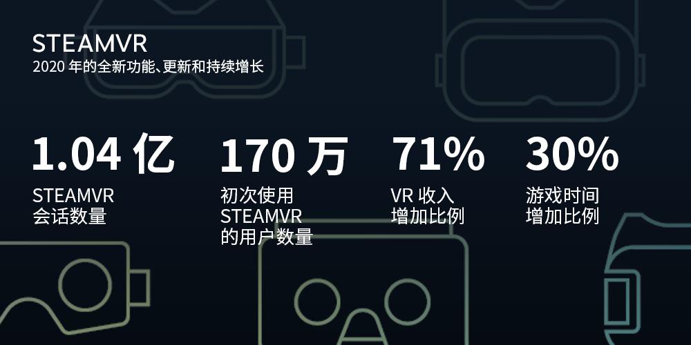 Steam年度回顾来啦！来看看G胖又卖掉了多少滞销游戏