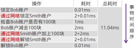 分布式行业知识开放消息系统(RocketMQ)的原理与实践|行业知识