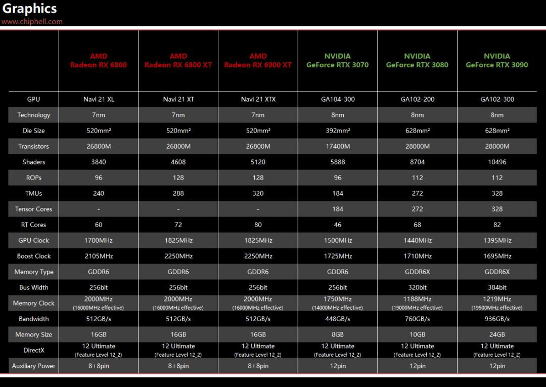 [评测]AMD Radeon RX 6900 XT 评测