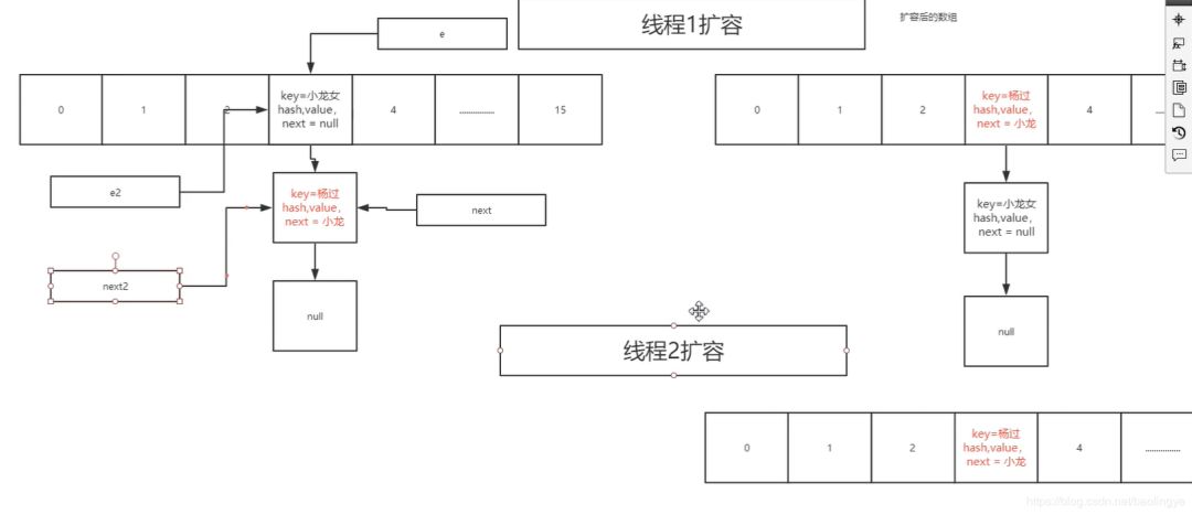 JDK1.7中HashMap死环问题及JDK1.8中对HashMap的优化源码详解