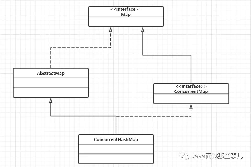 面试题：来继续聊聊ConcurrentHashMap与HashMap、Hashtable的区别？