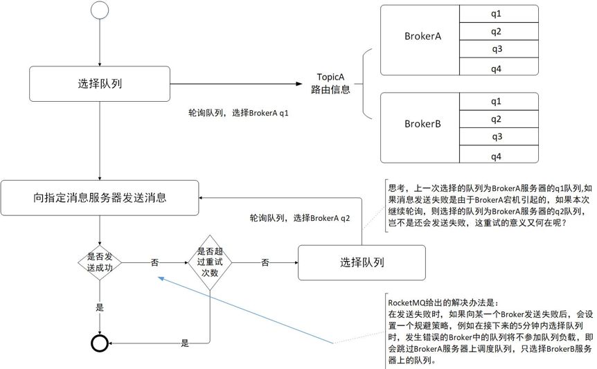 庖丁解牛 | 图解 RocketMQ 核心原理