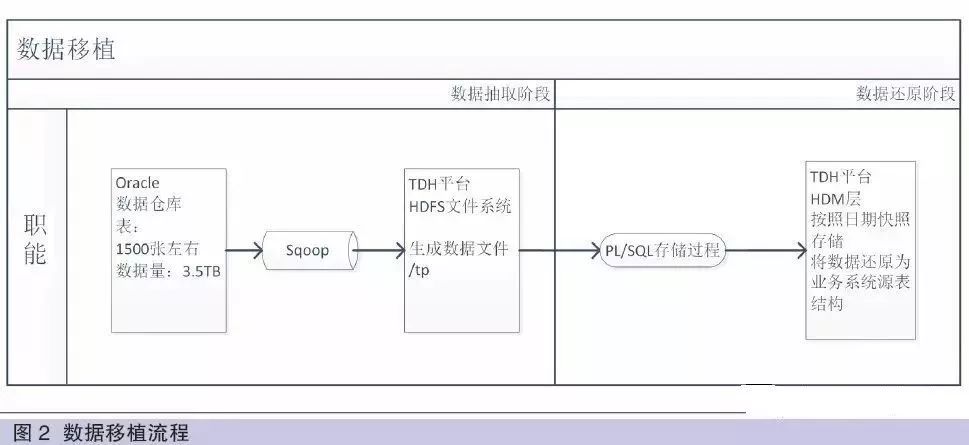 赵毅：基于大数据平台构建数据仓库的研究与实践|恒银论坛