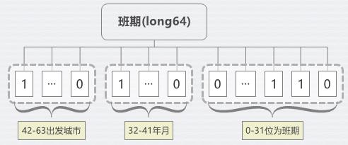 携程度假搜索引擎架构优化,查询耗时降低2/3