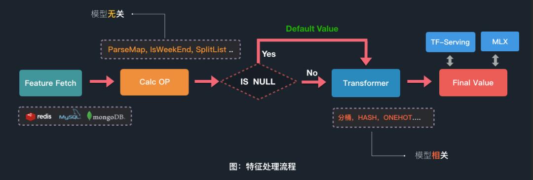 美团基于AI的搜索引擎架构建设与实践