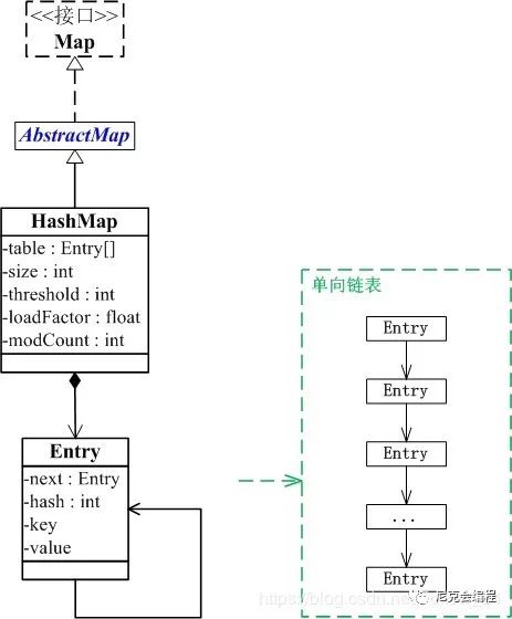 HashMap都在用，原理你真的了解吗？